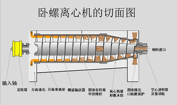 泥漿脫水機(jī),泥漿脫水設(shè)備報(bào)價(jià),泥漿處理設(shè)備廠(chǎng)家(圖3)