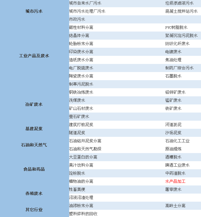 泥漿脫水機(jī),泥漿脫水設(shè)備報(bào)價(jià),泥漿處理設(shè)備廠(chǎng)家(圖4)